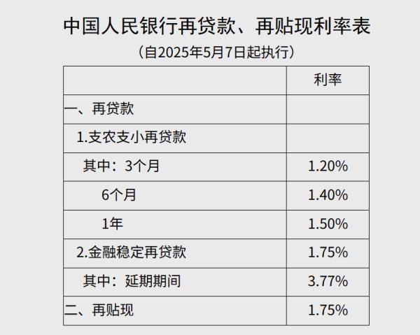 华盛配资 中国人民银行设立服务消费与养老再贷款 支持发展服务消费重点领域和养老产业