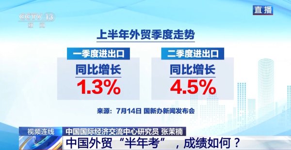 同花顺配资 中国外贸“半年考”，成绩如何？