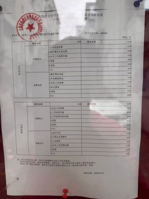 配亿多配资 停车费进私人账户，公共收益显示为零！上海这个小区物业被开出整改书！